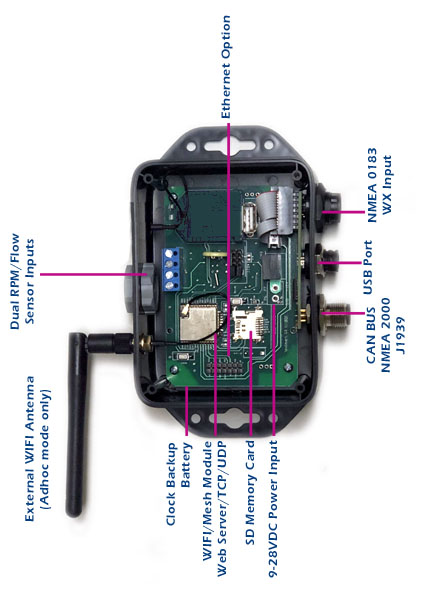 SeaSmart G3 ENET