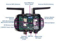 SeaSmart GPRS - Cellular Gateway