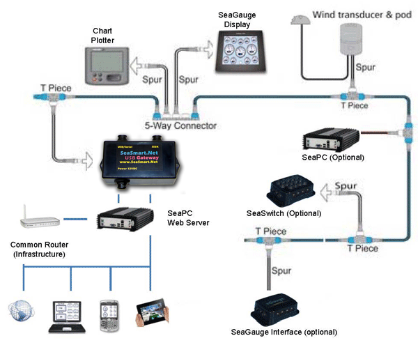 wireless networking map marine